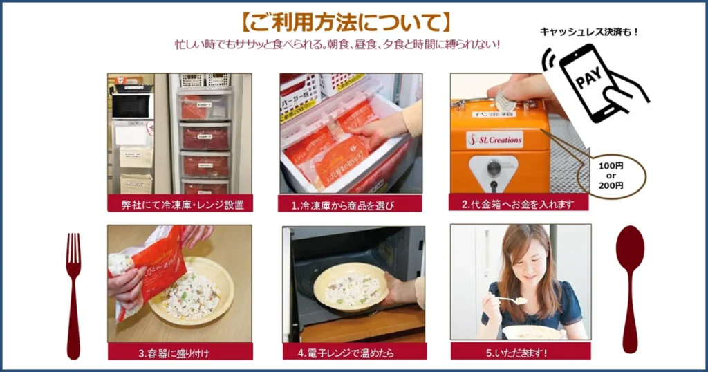 ご利用方法,オフィスプレミアムフローズン,社食サービス,常備型社食,冷凍社食,福利厚生,健康経営,賃上げサービス,従業員満足度,フードロス削減,SLCreations,オフィスランチ,100円ランチ,全国導入